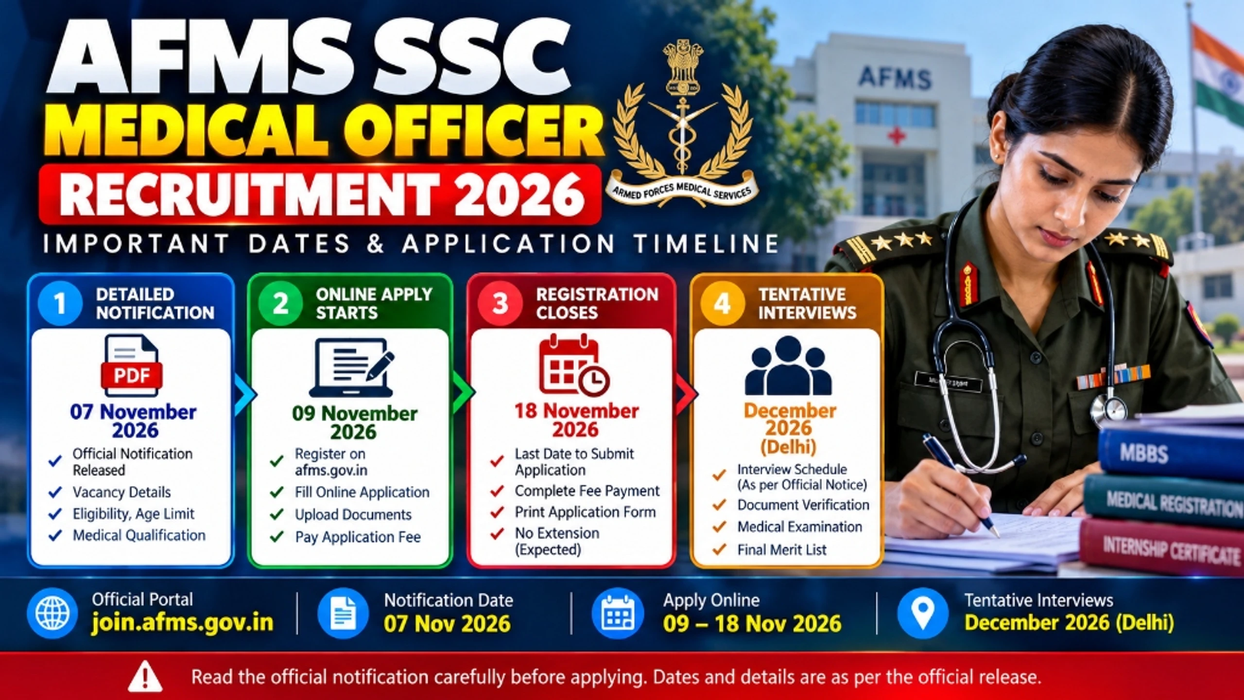 AFMS SSC Medical Officer recruitment – reported application dates in November 2026