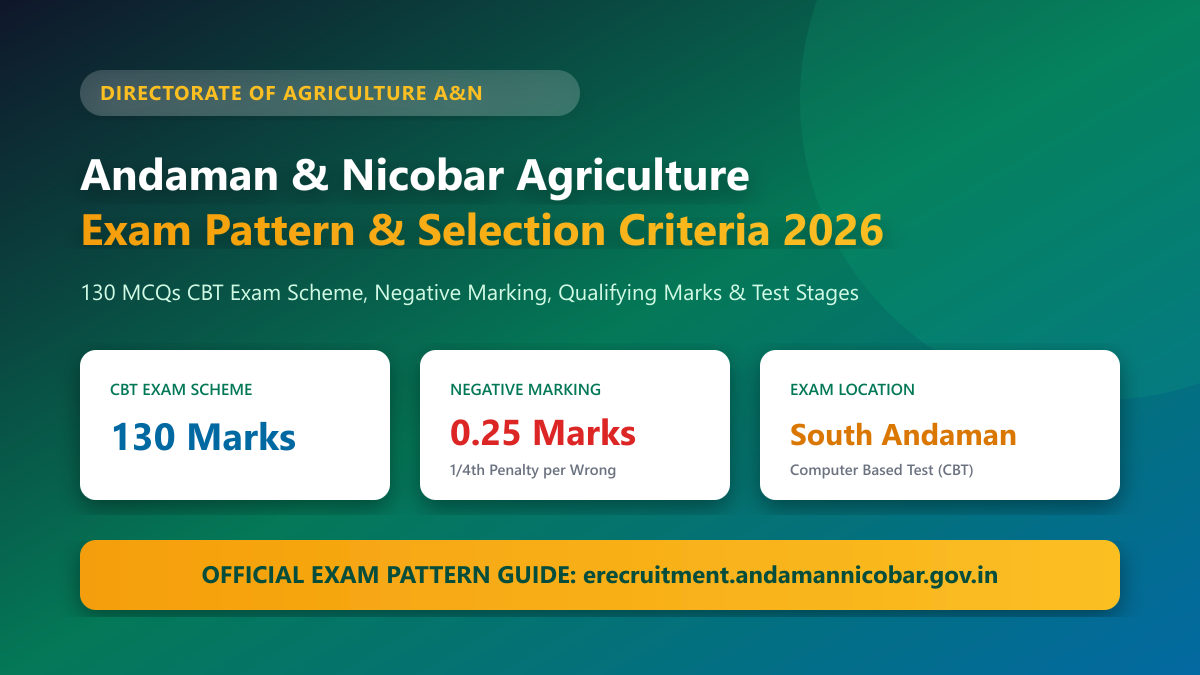 Andaman & Nicobar Agriculture Exam Pattern Scheme and Selection Criteria 2026