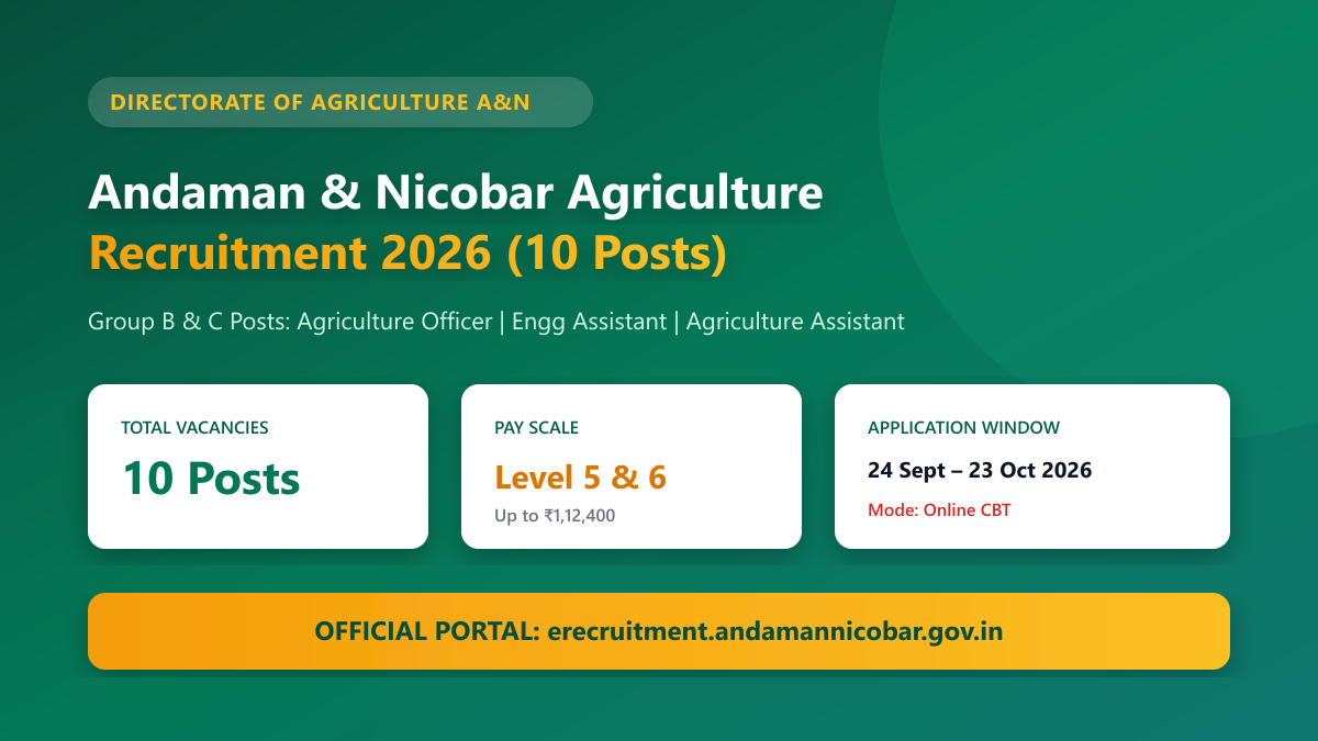 Andaman & Nicobar Agriculture Department Recruitment 2026 10 Posts Banner
