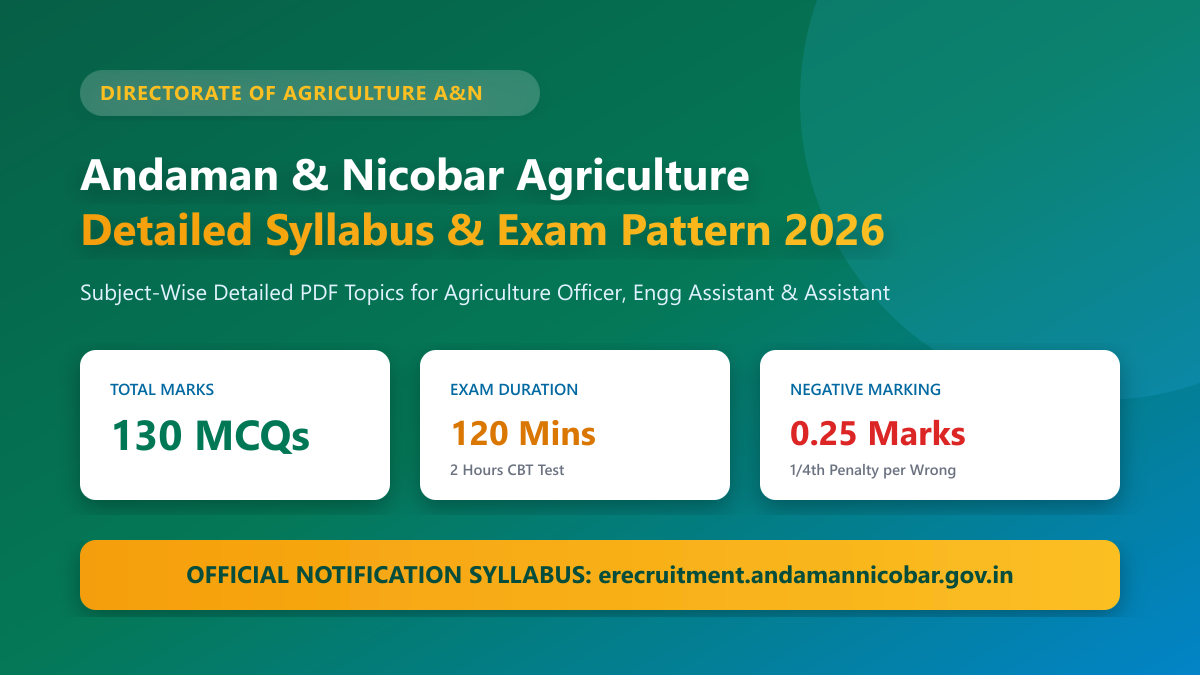 Andaman & Nicobar Agriculture Syllabus 2026 Detailed Exam Pattern Banner