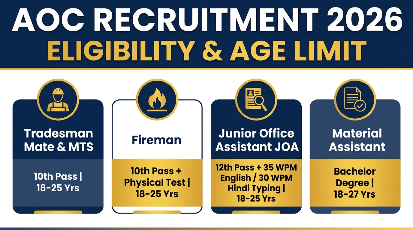 AOC Group C Recruitment 2026 eligibility criteria and qualification