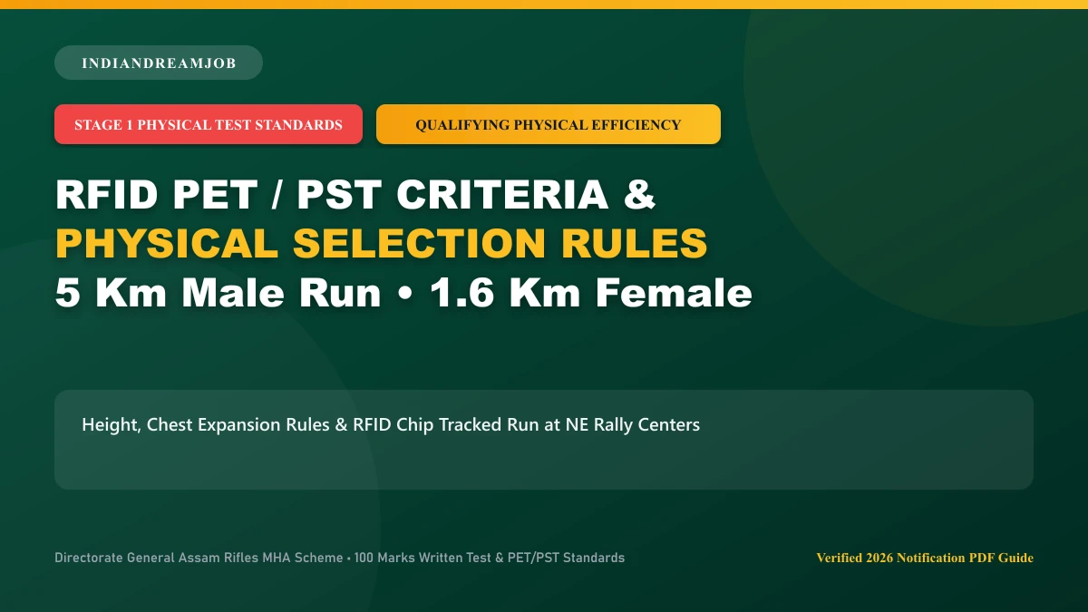 Assam Rifles RFID Tracked Physical Test (PET/PST) Standards & Race Timings