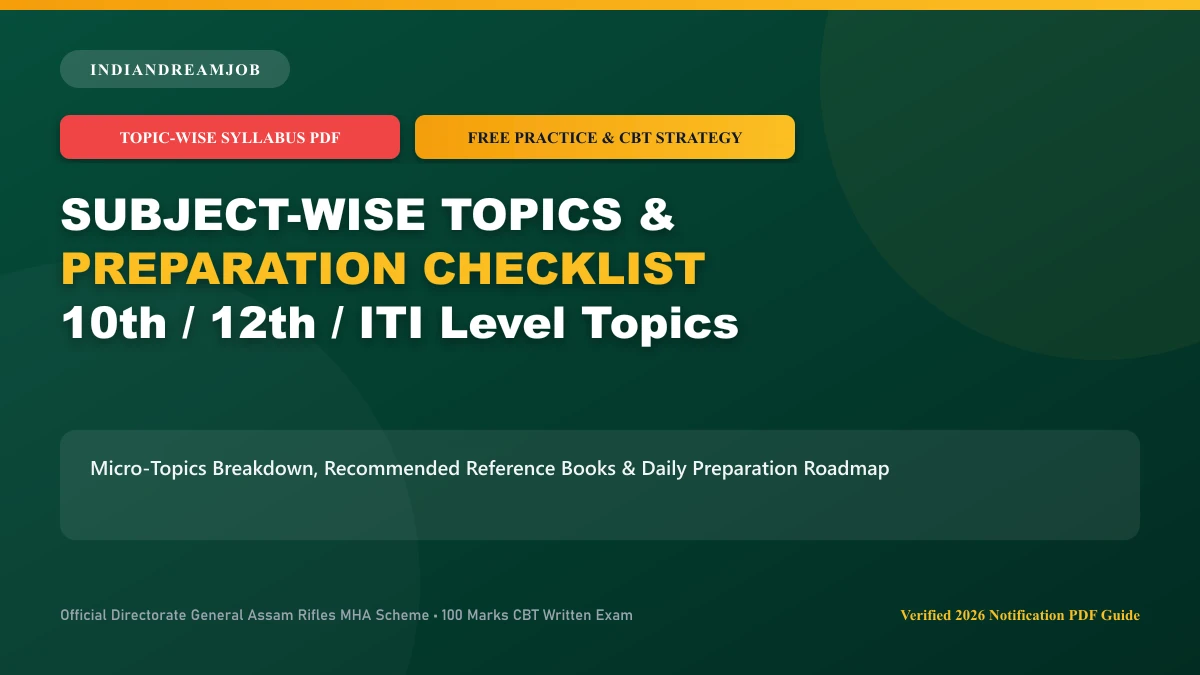 Assam Rifles Technical Tradesman Subject-Wise Syllabus PDF & Strategy Map