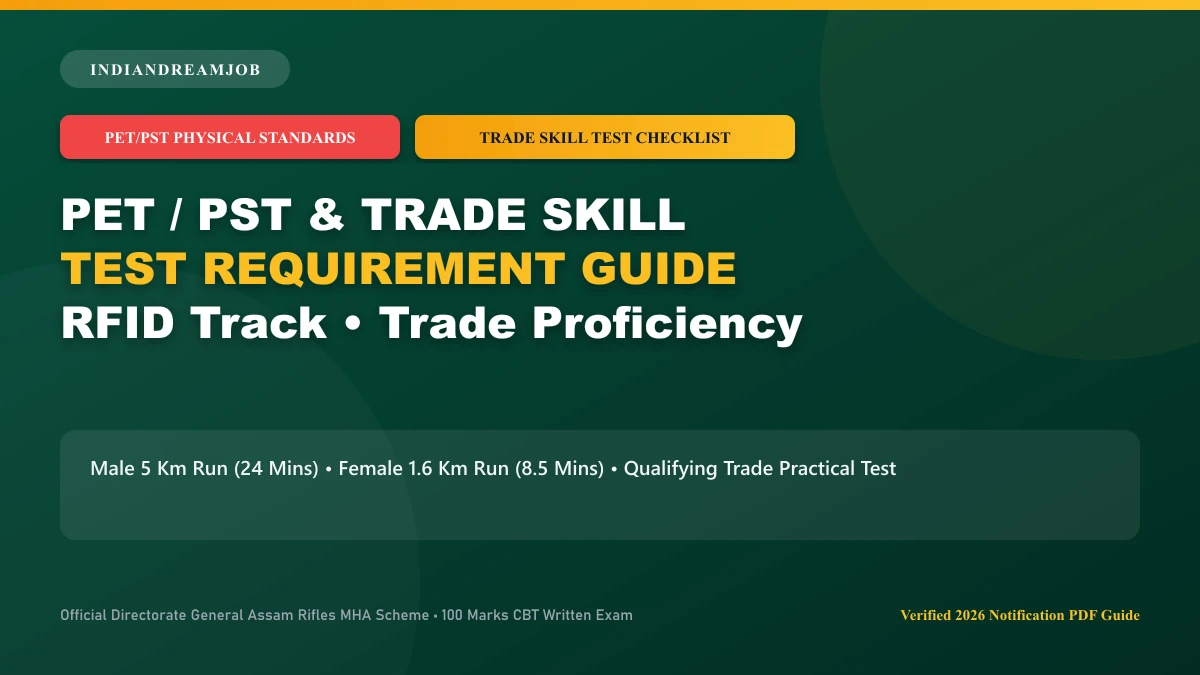 Assam Rifles Physical Test (PET/PST) & Trade Skill Test Criteria Guide