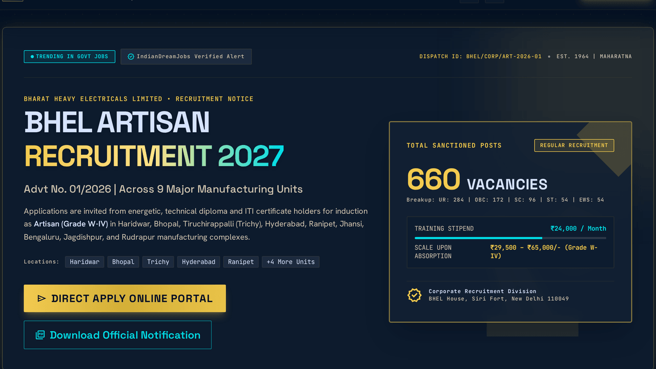 BHEL Artisan Recruitment 2027 for 660 Vacancies