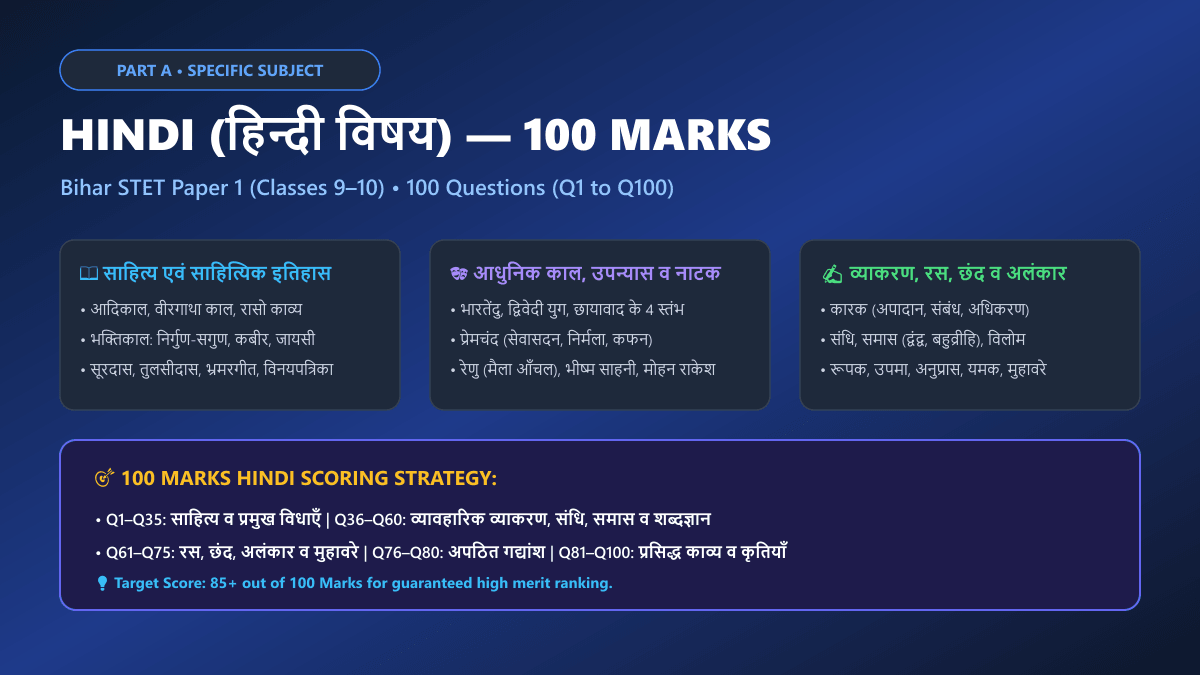 Bihar STET Mock Test 2 Part A Hindi Specific Subject 100 Questions