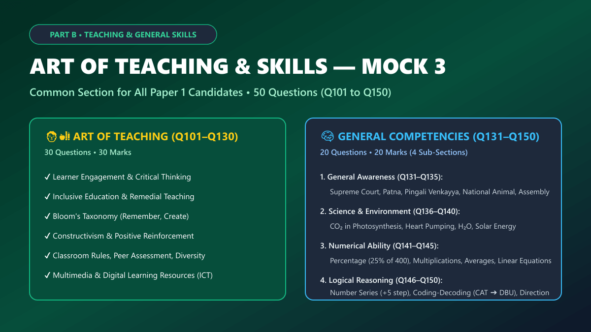 Bihar STET Mock Test 3 Part B Art of Teaching and Other Skills 50 Questions