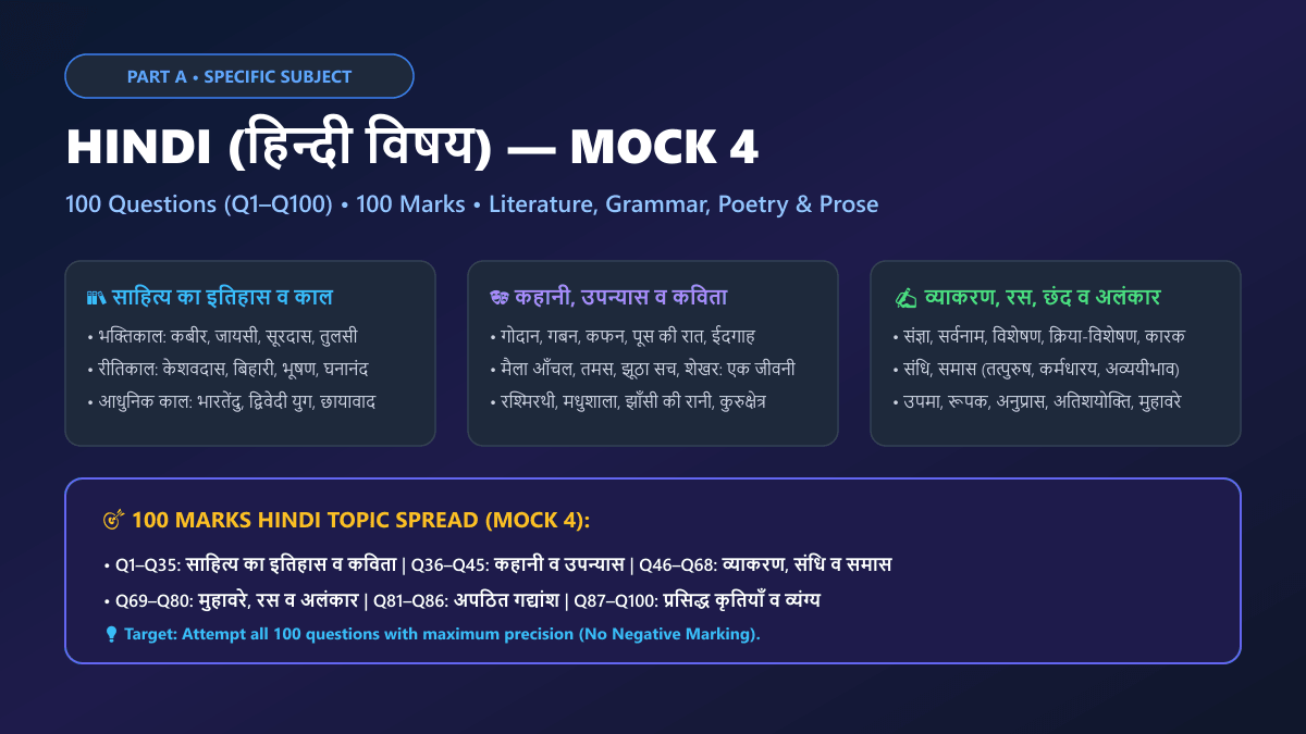 Bihar STET Mock Test 4 Part A Hindi Specific Subject 100 Questions