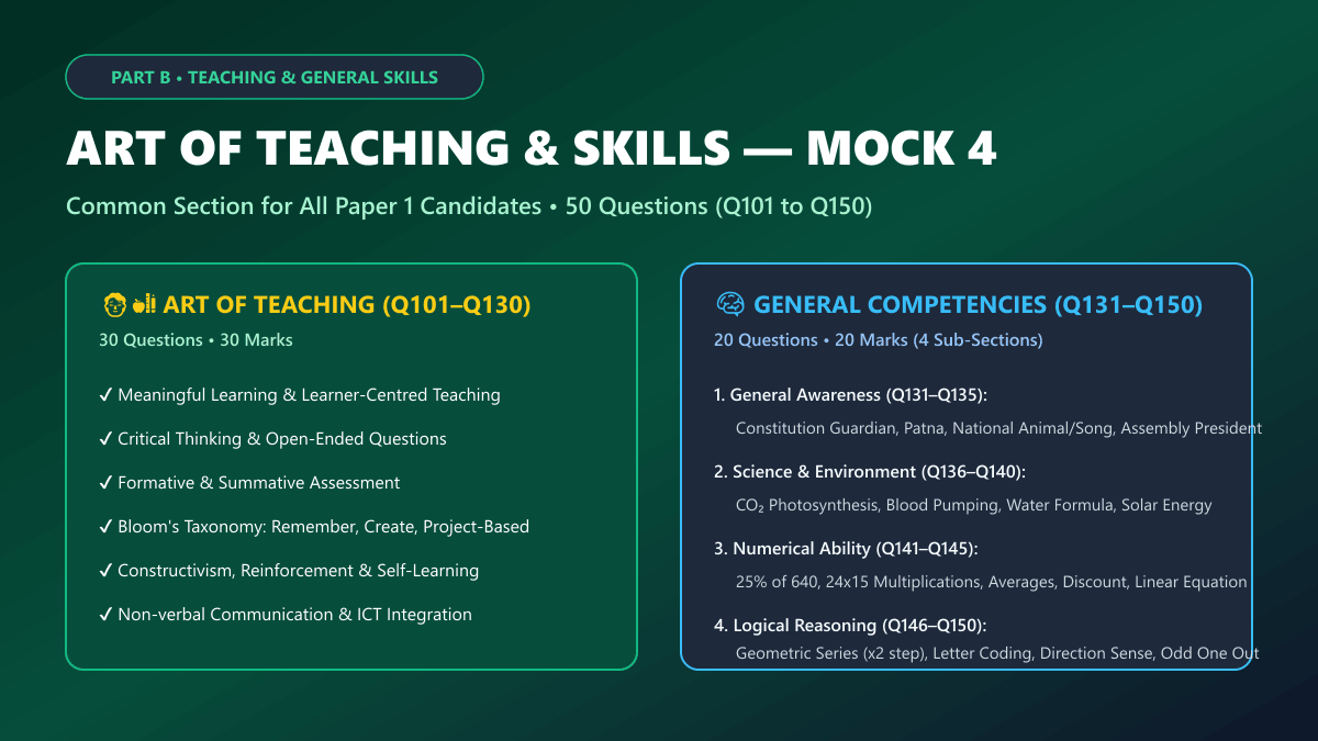 Bihar STET Mock Test 4 Part B Art of Teaching and Other Skills 50 Questions
