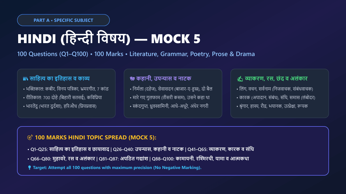 Bihar STET Mock Test 5 Part A Hindi Specific Subject 100 Questions