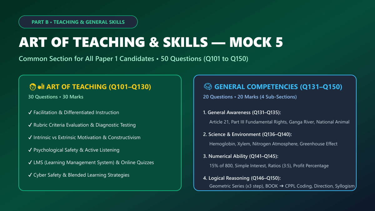 Bihar STET Mock Test 5 Part B Art of Teaching and Other Skills 50 Questions