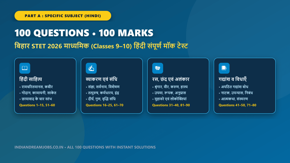 Bihar STET Mock Test 1 Part A Hindi Specific Subject 100 Questions