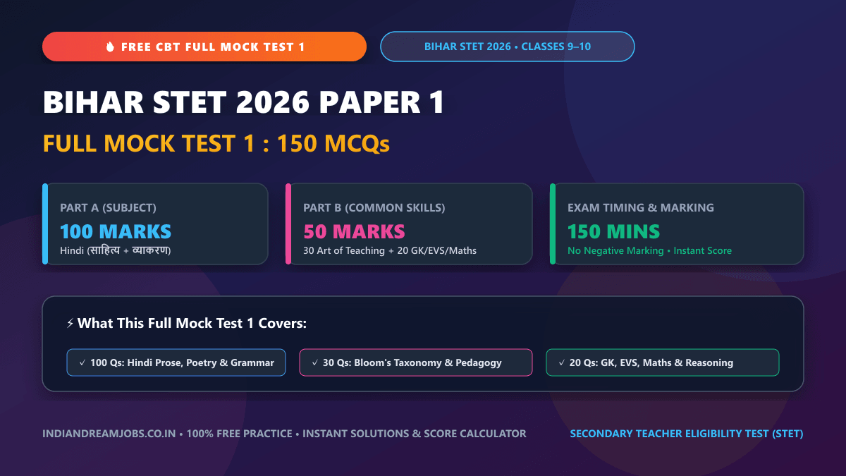 Bihar STET 2026 Paper 1 – Full Mock Test 1 (Hindi Subject: 150 MCQs)
