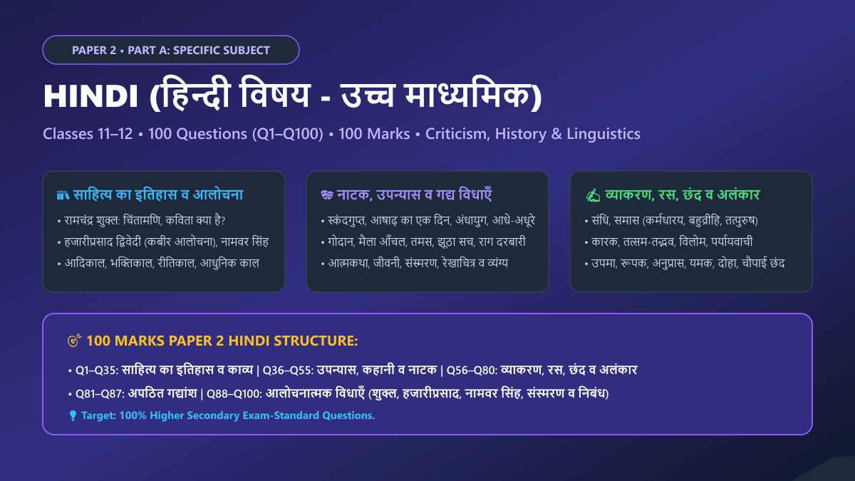 Bihar STET Paper 2 Mock Test 1 Part A Hindi Specific Subject 100 Questions