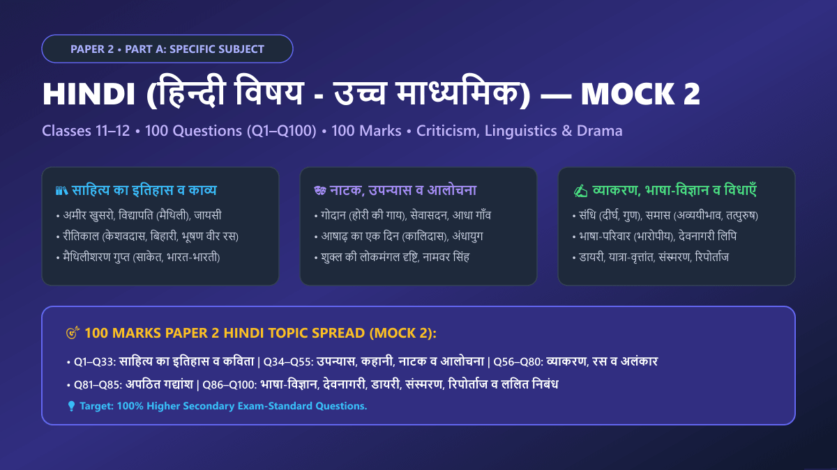 Bihar STET Paper 2 Mock Test 2 Part A Hindi Specific Subject 100 Questions
