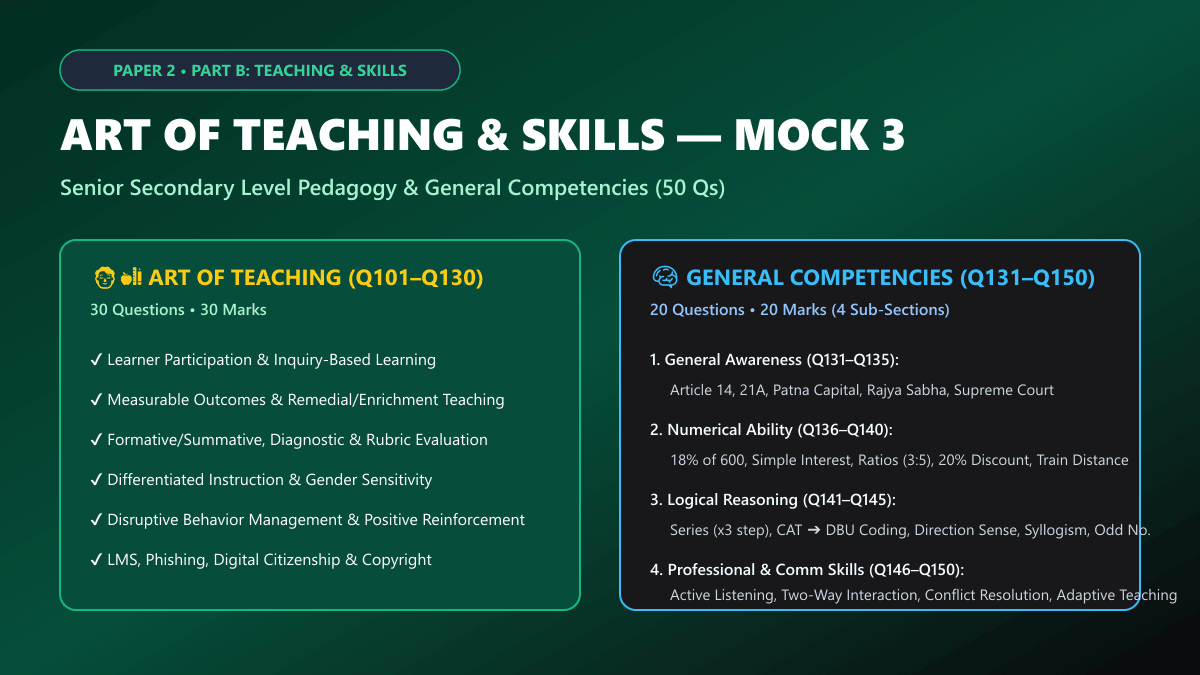 Bihar STET Paper 2 Mock Test 3 Part B Art of Teaching and Other Skills 50 Questions