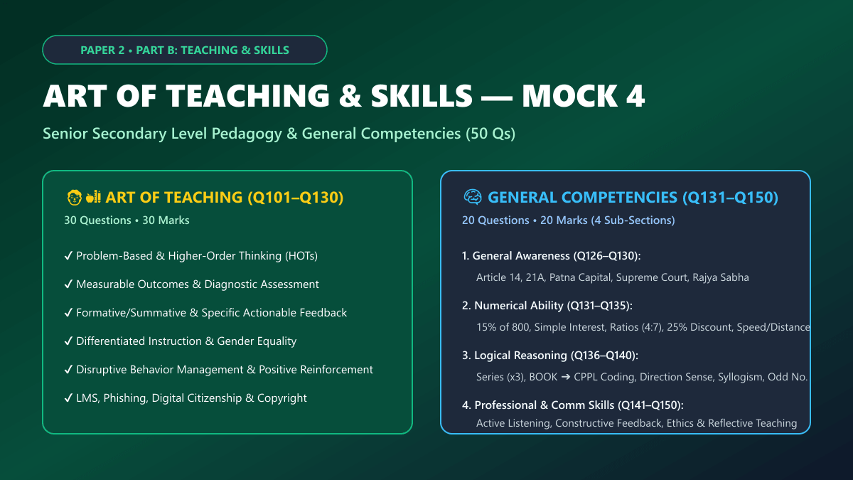 Bihar STET Paper 2 Mock Test 4 Part B Art of Teaching and Other Skills 50 Questions