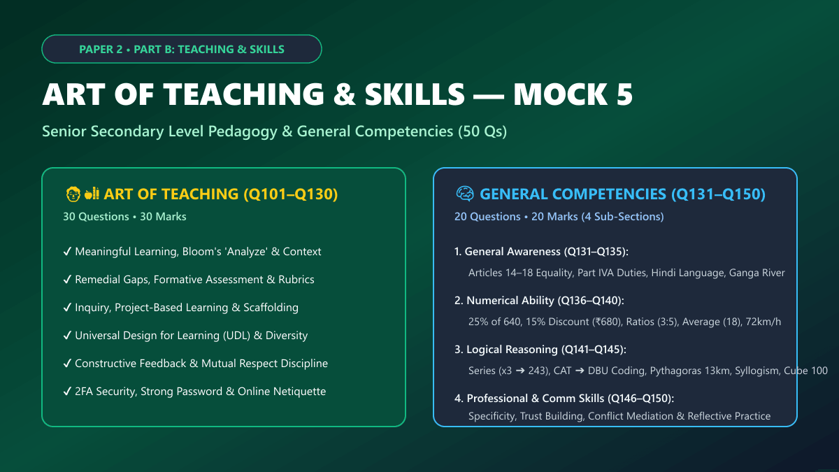 Bihar STET Paper 2 Mock Test 5 Part B Art of Teaching and Other Skills 50 Questions