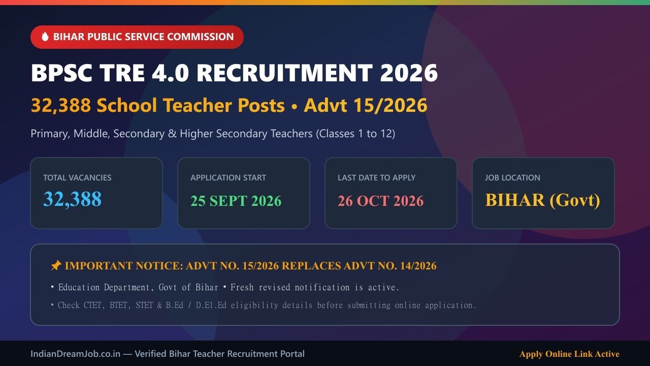 BPSC TRE 4.0 Recruitment 2026: 32,388 School Teacher Posts