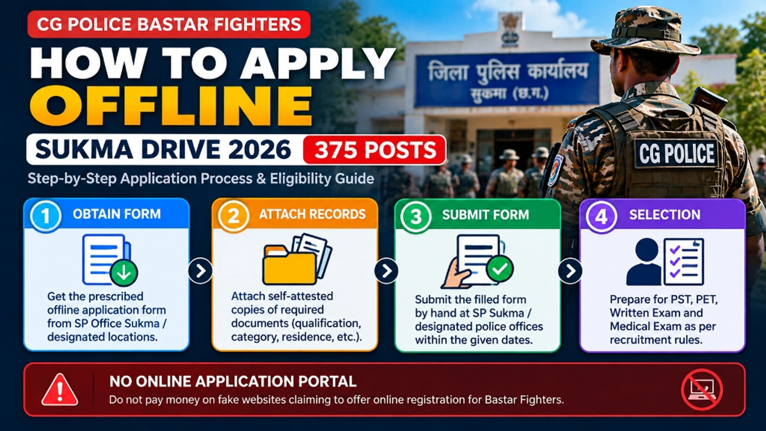 Illustration explaining the reported offline application process for CG Police Fighter Constable