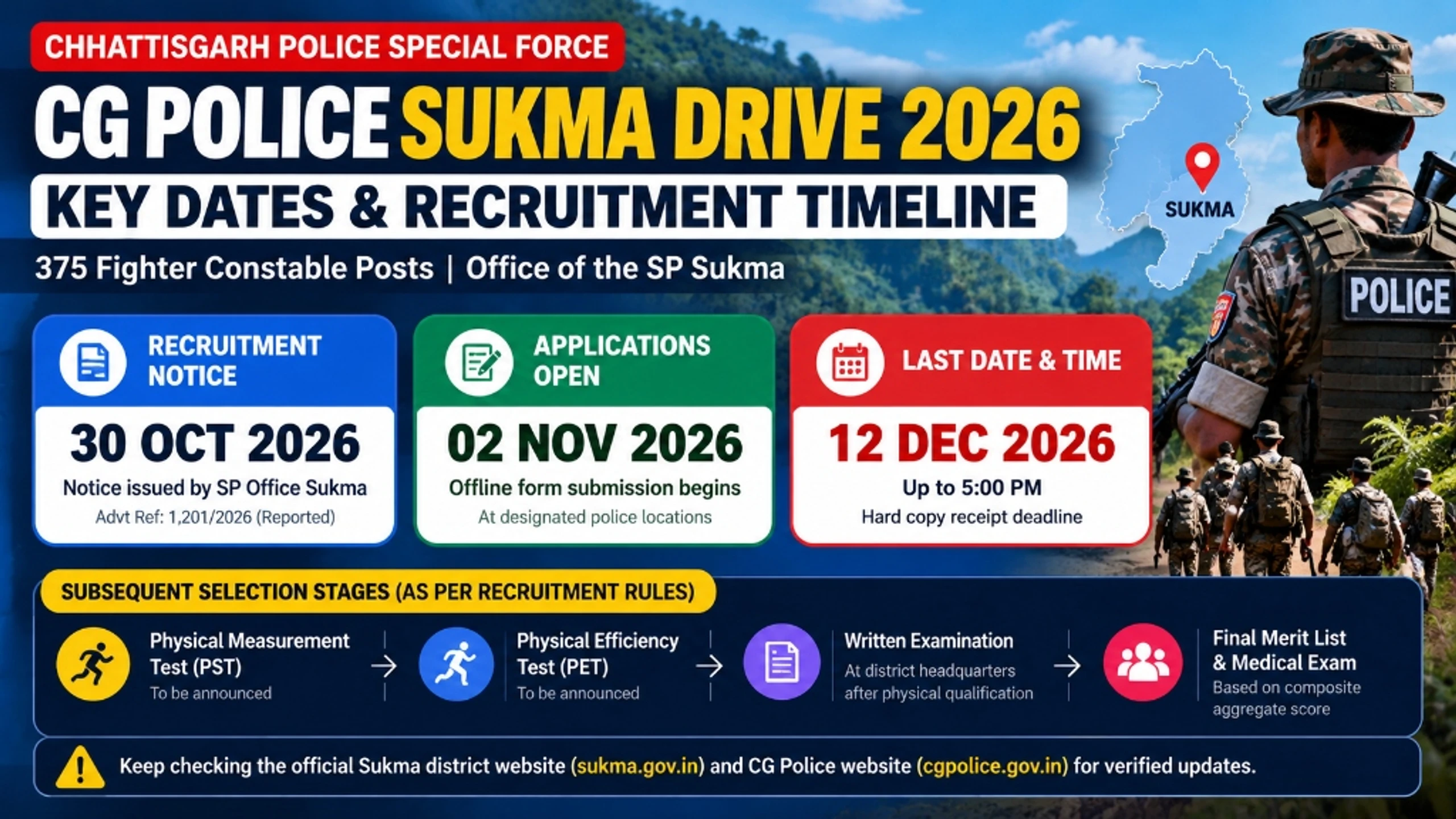 Reported application timeline for CG Police Fighter Constable Recruitment 2026