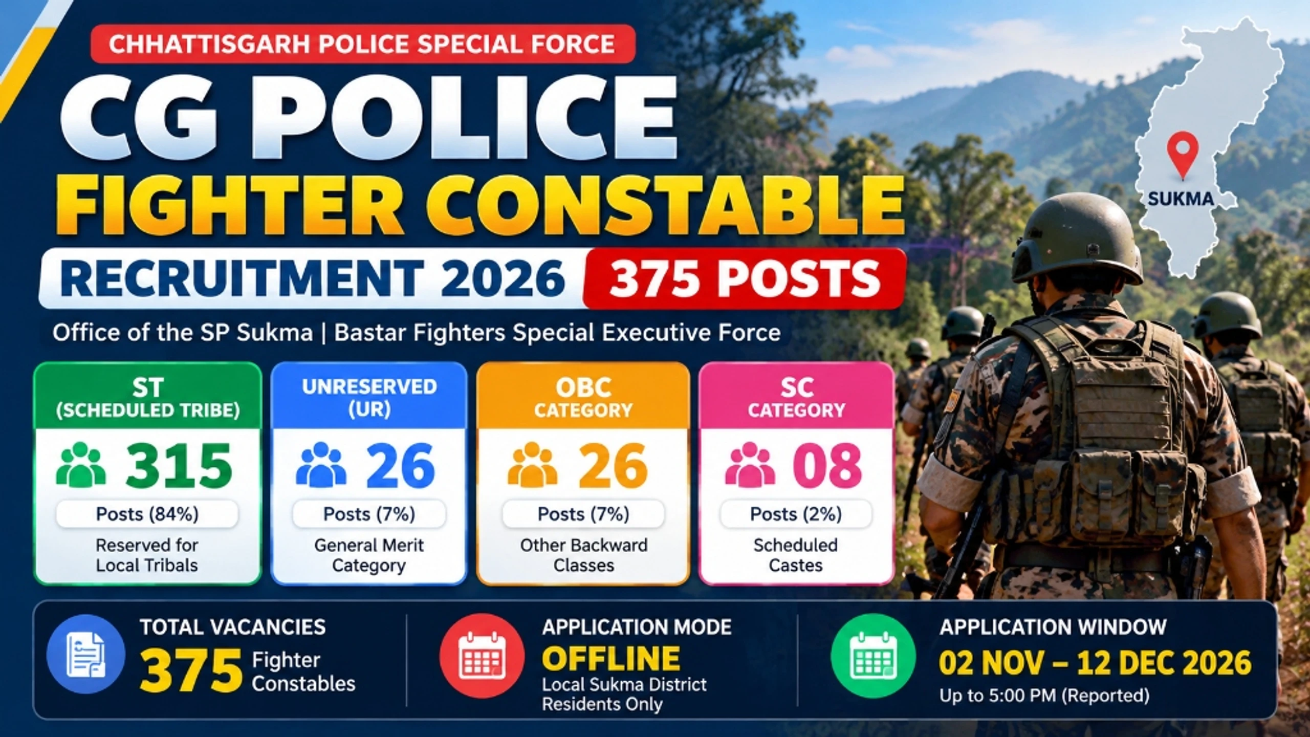 Reported category-wise vacancy distribution for Sukma Fighter Constable recruitment