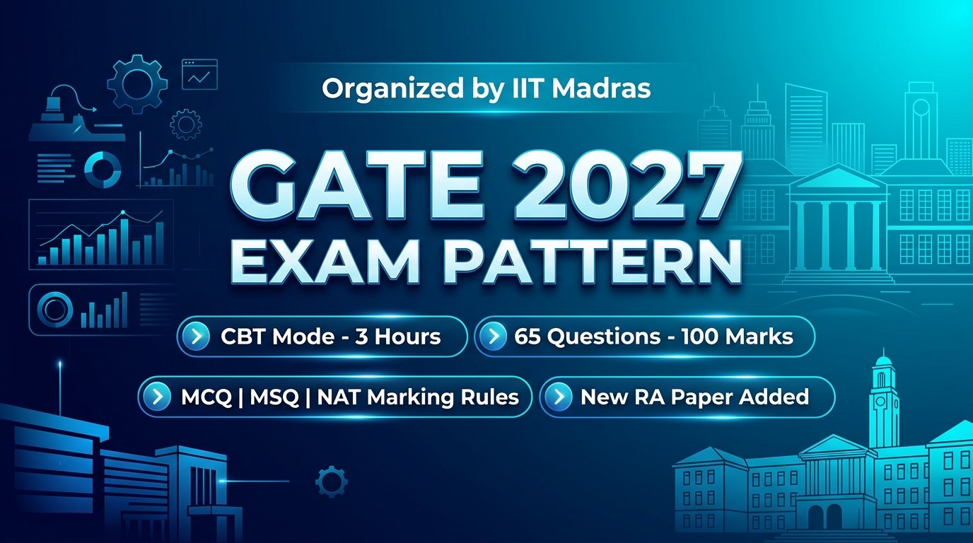 GATE 2027 Exam Pattern & Marking Scheme Poster - IIT Madras