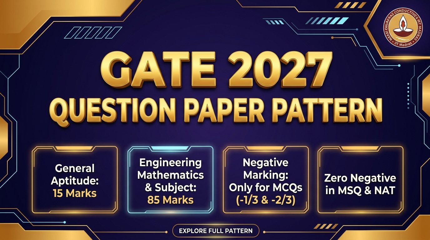 GATE 2027 Marking Scheme & Section-Wise Weightage Poster