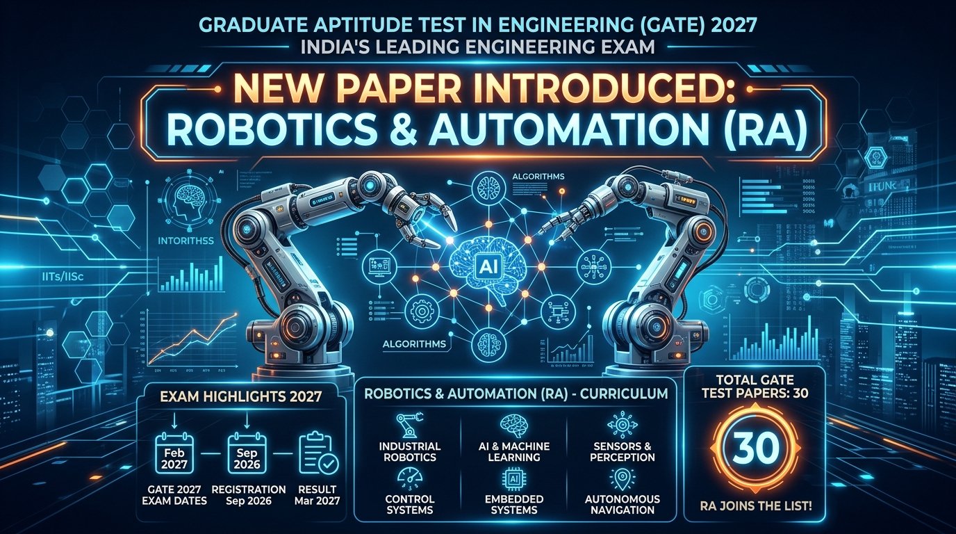 GATE 2027 New Paper Introduced: Robotics & Automation (RA)