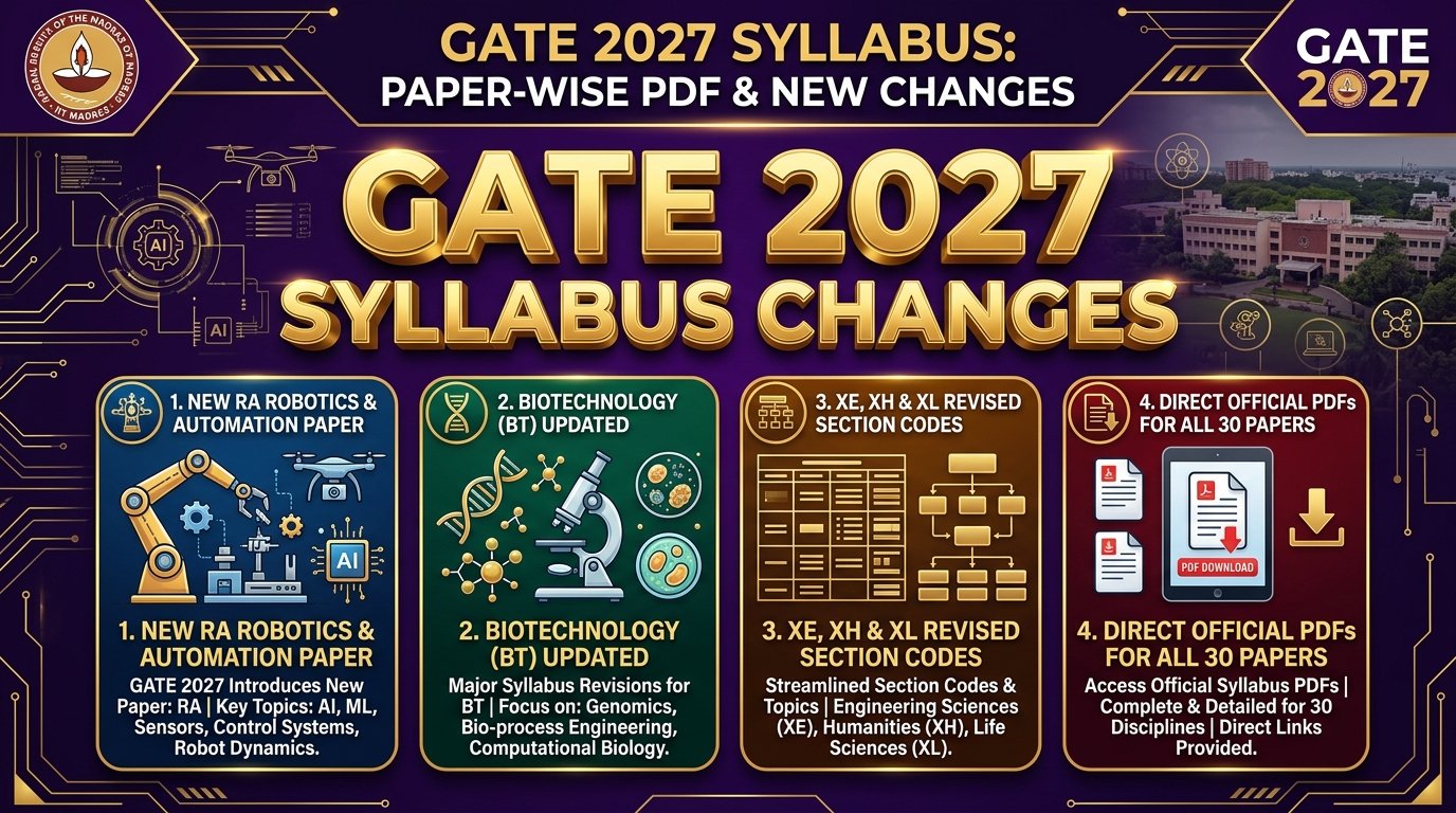 GATE 2027 Syllabus Changes & New Topics Breakdown - IIT Madras