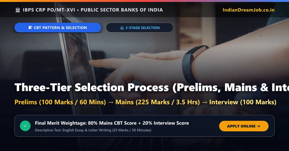 IBPS PO 2026 Three-Tier CBT Selection Scheme and Exam Pattern Breakdown