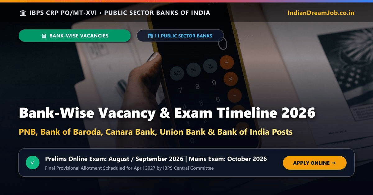 IBPS PO 2026 Bank-Wise 6,715 Vacancies Distribution and Exam Timeline