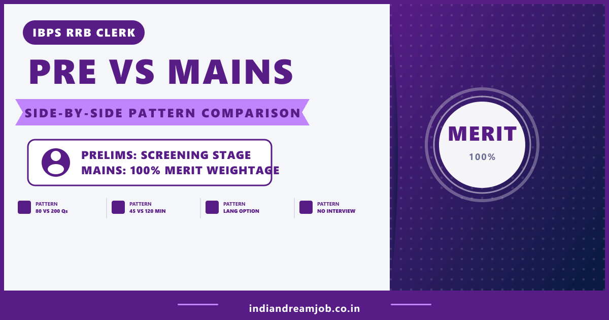 IBPS RRB Clerk Prelims vs Mains Exam Pattern Comparison