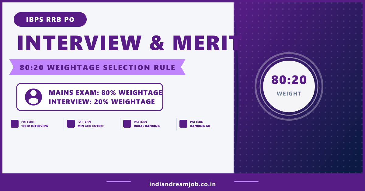 IBPS RRB PO Interview and 80:20 Weightage Selection Rule