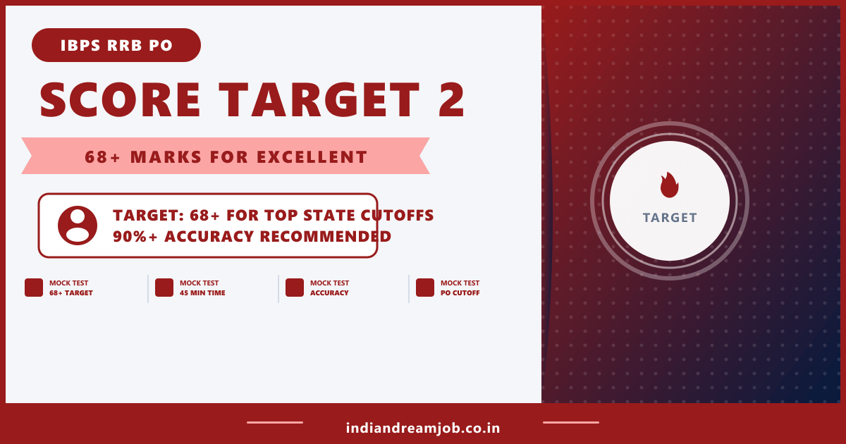 IBPS RRB PO Mock Test 2 Target Score Chart