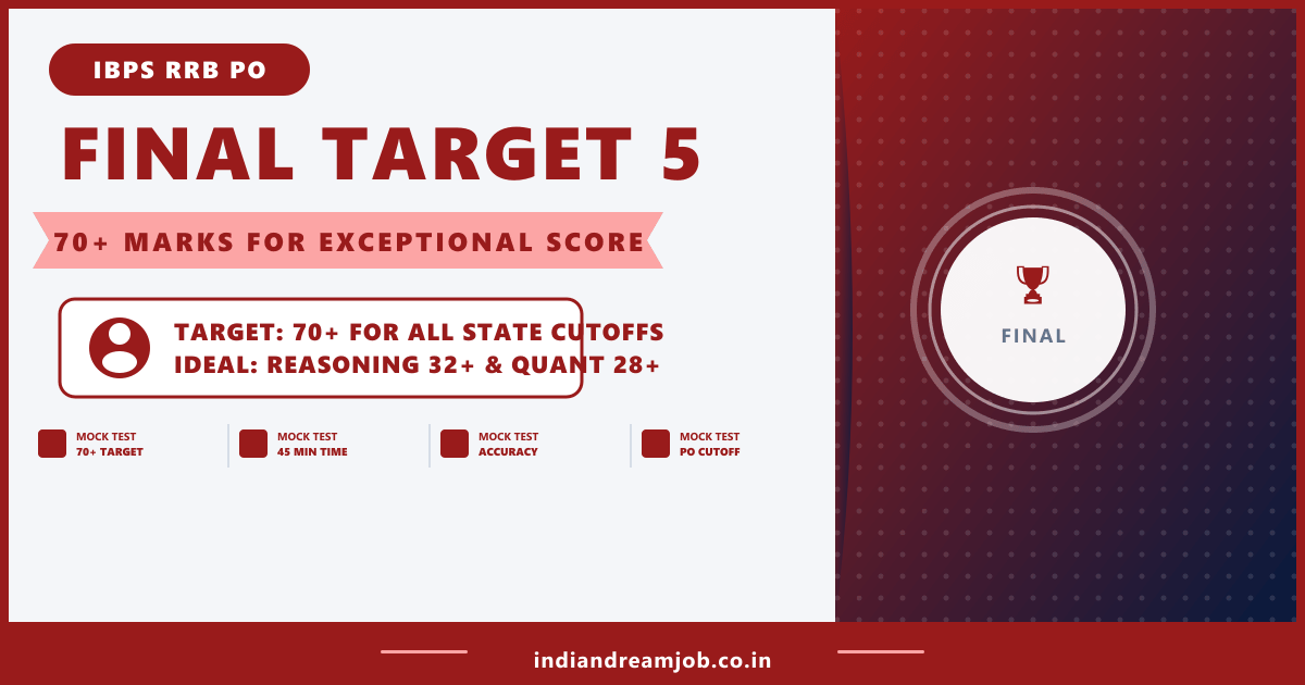 IBPS RRB PO Mock Test 5 Target Score Chart