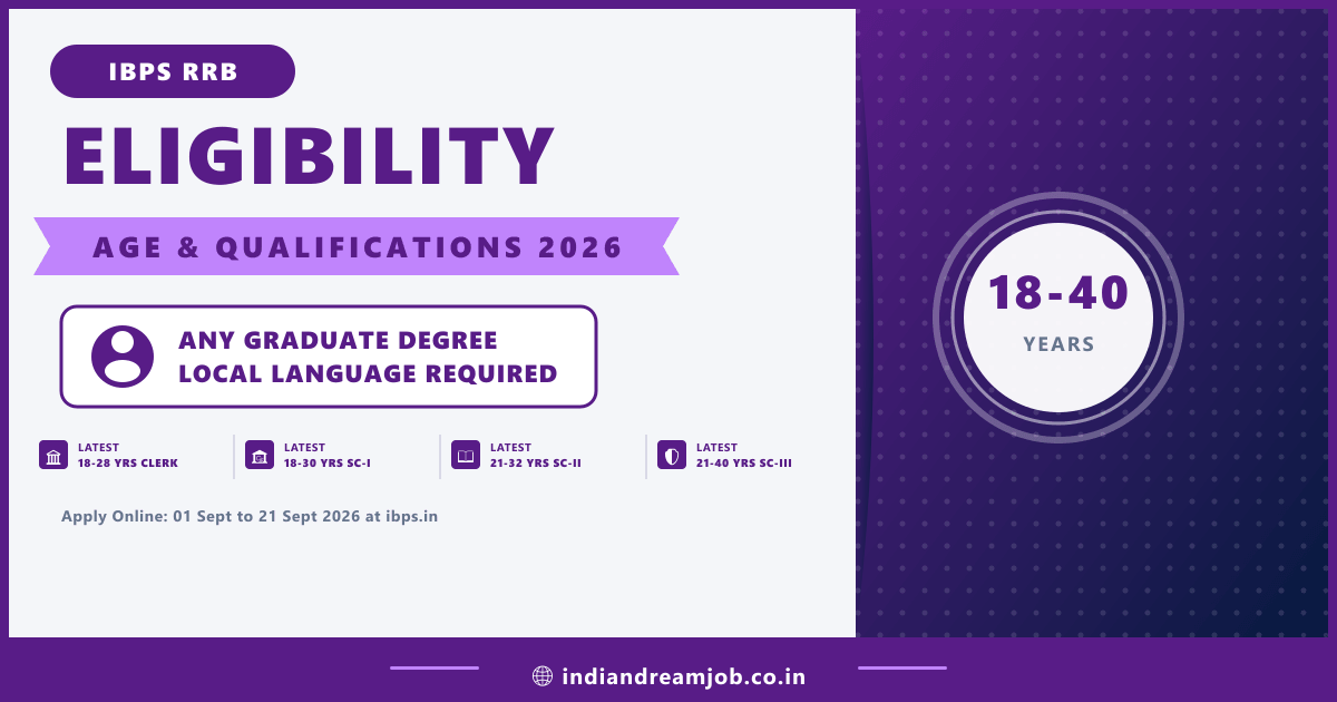 IBPS RRB 2026 Cadre-Wise Eligibility, Age Limits and Educational Qualifications
