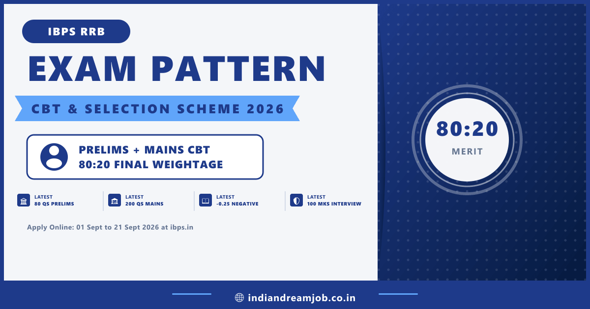 IBPS RRB 2026 Detailed Examination Pattern for Prelims and Mains