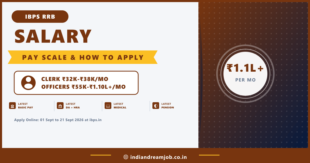 IBPS RRB 2026 Monthly Salary Breakdown and Online Application Process