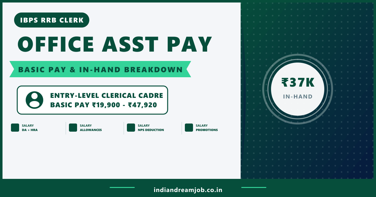 IBPS RRB Office Assistant Clerk Salary and In-Hand Pay