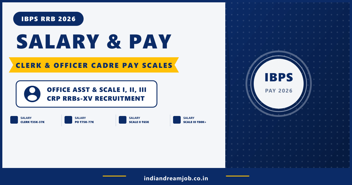 IBPS RRB Salary 2026 – Clerk, PO, Scale 1, 2 & 3 Salary