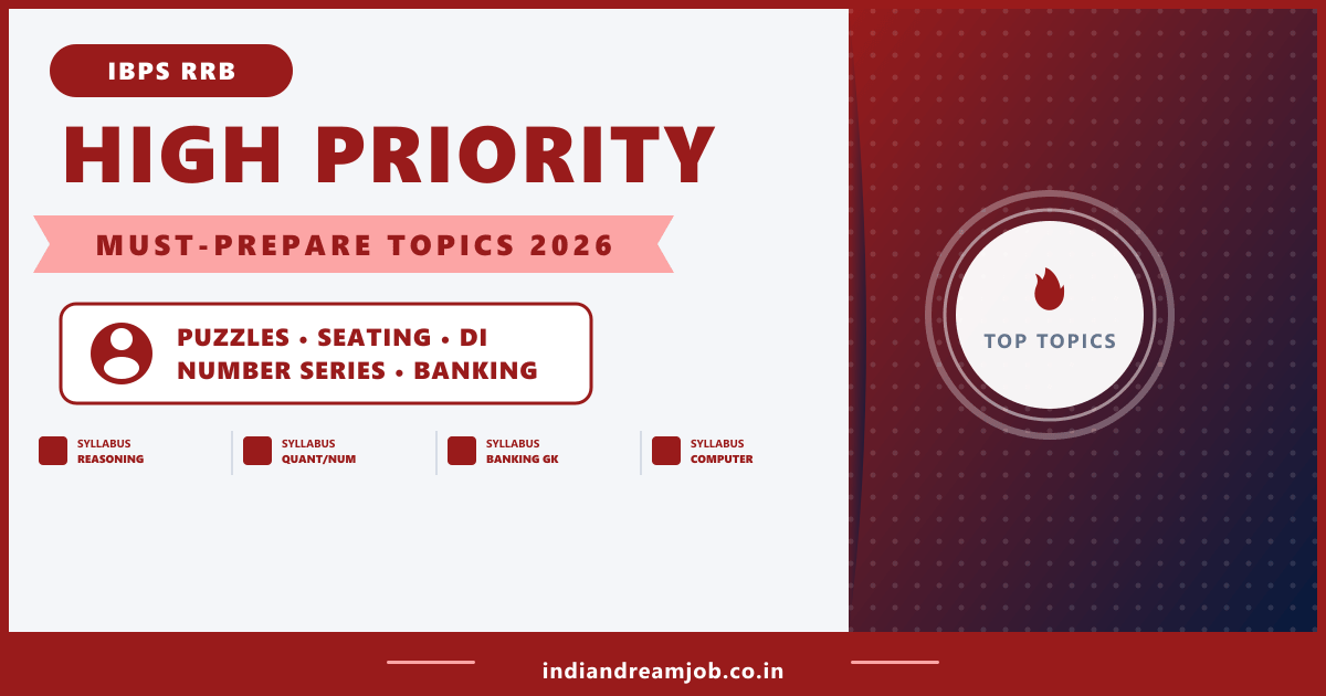 IBPS RRB 2026 High Priority Topics and Preparation Strategy