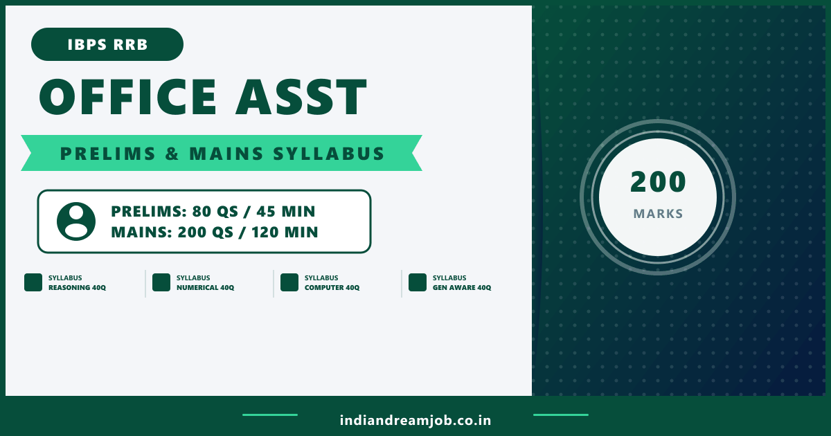 IBPS RRB Office Assistant Syllabus 2026 Prelims and Mains Exam Pattern