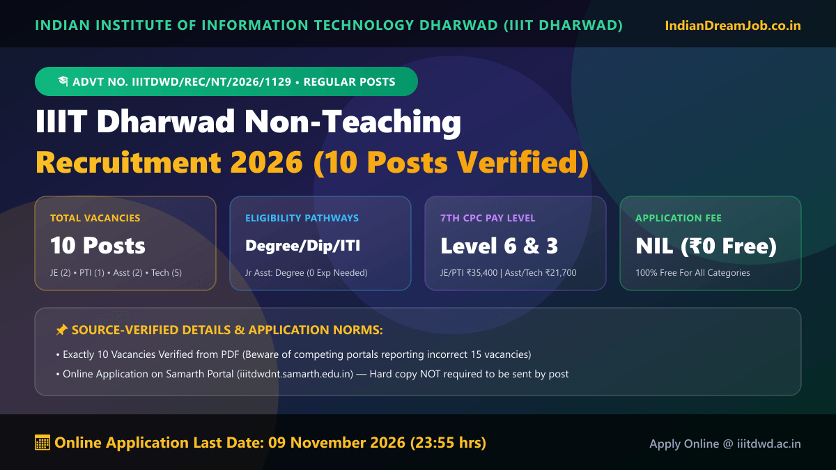 IIIT Dharwad Non Teaching Recruitment 2026 for 10 posts