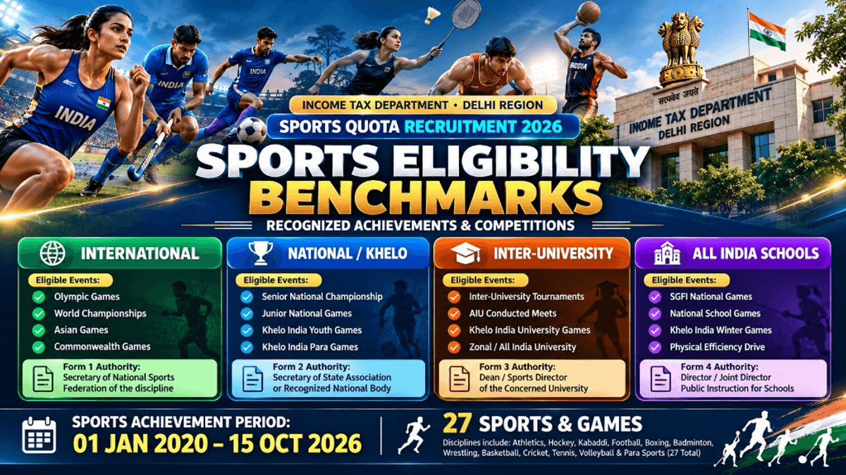 Income Tax Delhi Sports Quota Eligibility Criteria and Forms 1 to 4