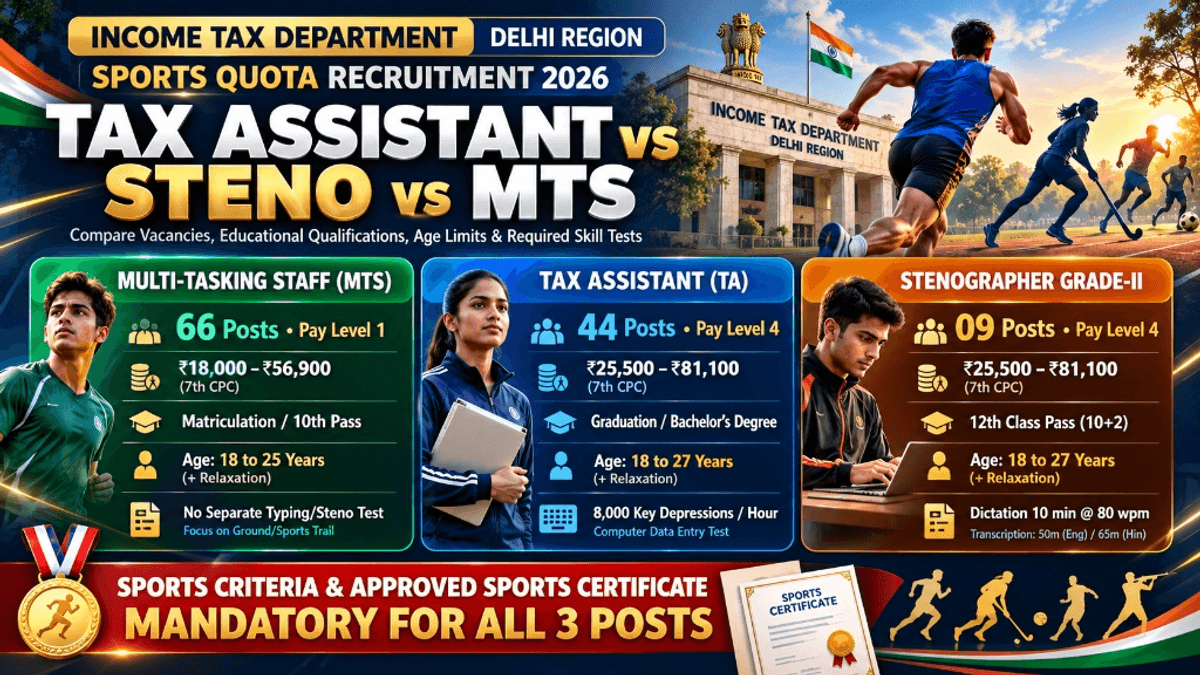 Income Tax Delhi Sports Quota Post Comparison: Tax Assistant vs Steno vs MTS