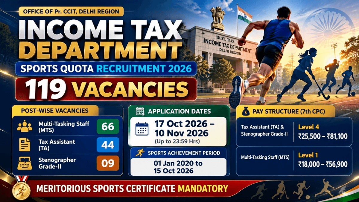 Income Tax Delhi Sports Quota Recruitment 2026 for 119 Vacancies