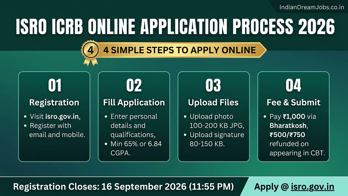 ISRO Scientist Engineer 2026 How to Apply Online Step-by-Step Guide Banner