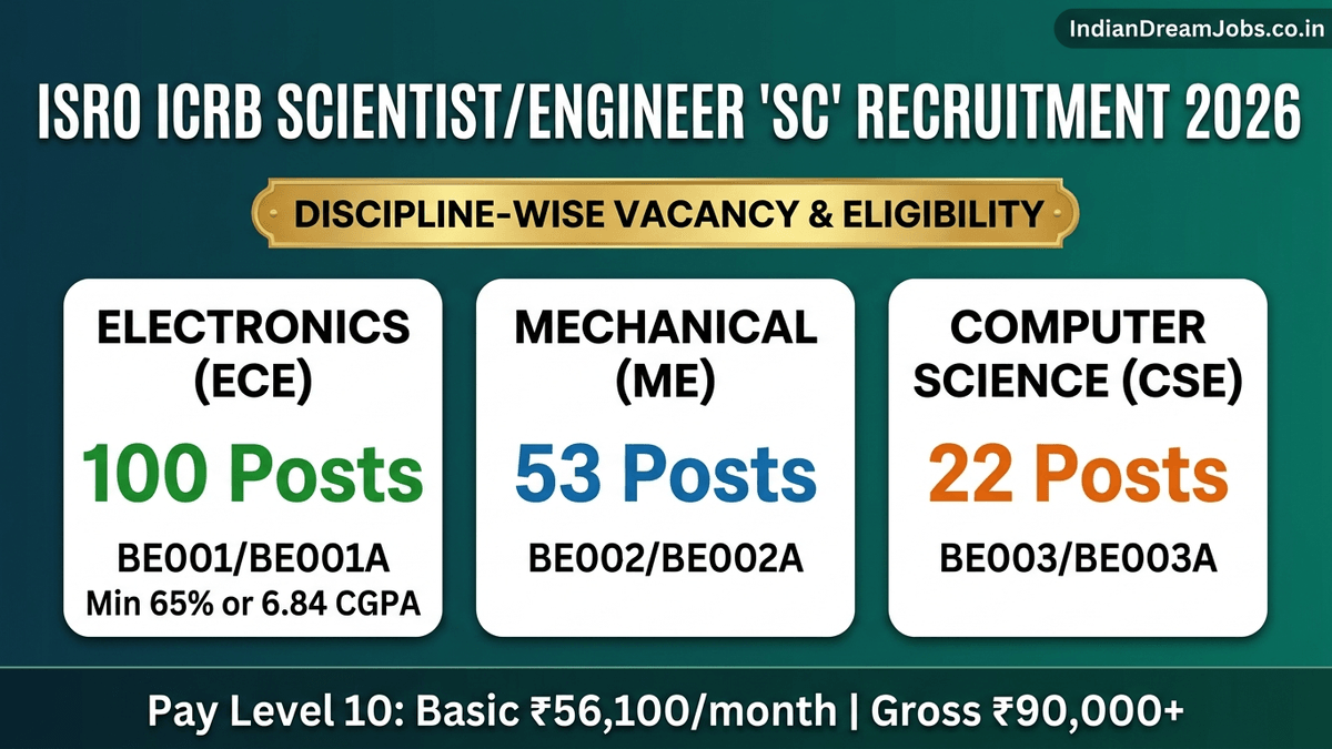 ISRO Scientist Engineer 2026 Discipline-Wise Vacancy & Pay Matrix Breakdown Banner