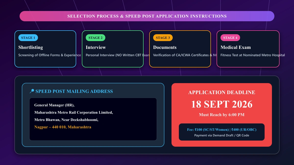 Maha Metro Selection Process and Speed Post Deadline Poster